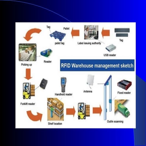Robotic for packaging ,warehouse operations for E Commerce Companies 