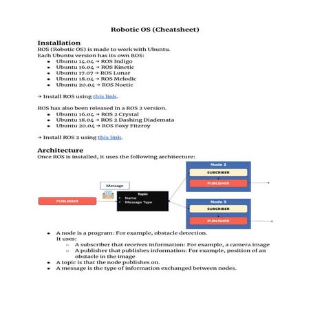 Robotic os (cheatsheet) | PDF