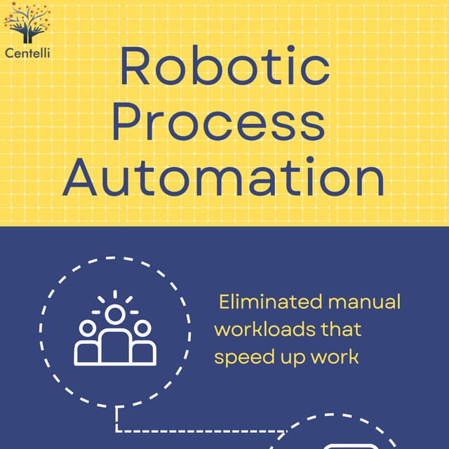 Robotic Process Automation Services in Dubai - Centelli.pdf