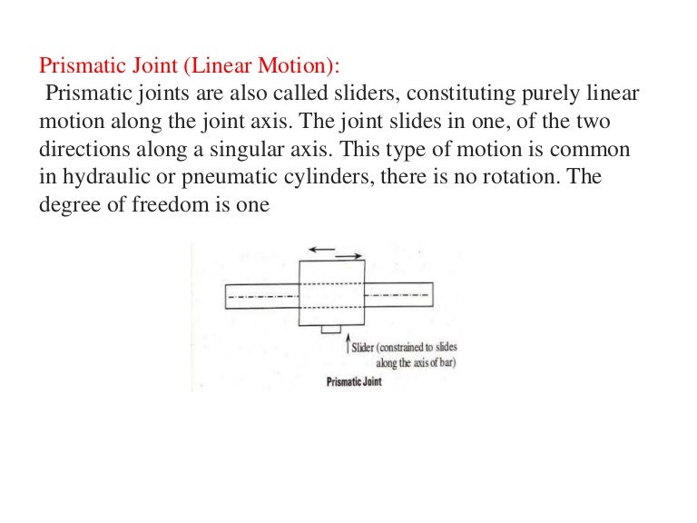 components of industrial robots