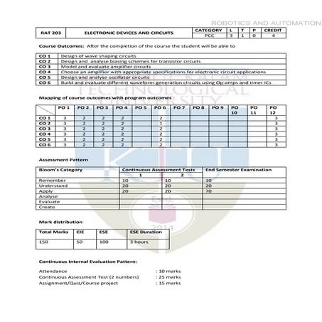Robotics and automation rat 203