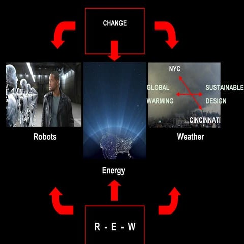 Robots.energy.weather.v.meyers.univ.of.cincinnati.2012