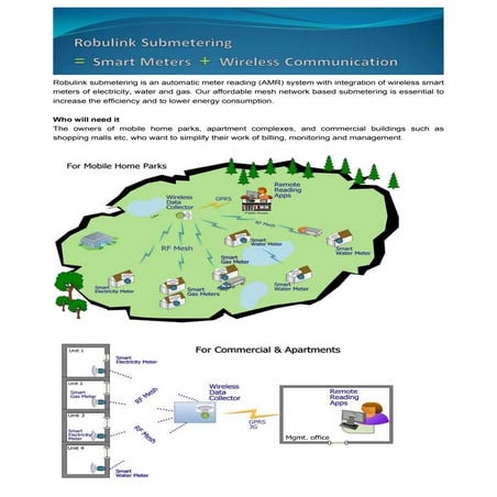 Robulink submetering solution v025