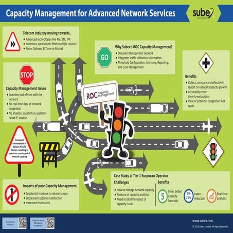 Capacity Management for Advanced Network Services - Subex Limited