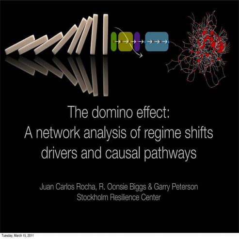 The domino effect: A network analysis of regime shifts drivers and causal pathways