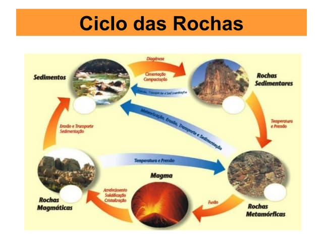 Rochas