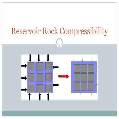 Rock Compressibility