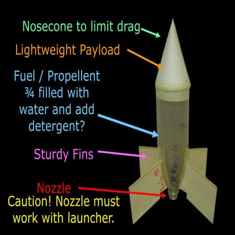 Rocketry Lesson PowerPoint, Build a Water Rocket | PPTX