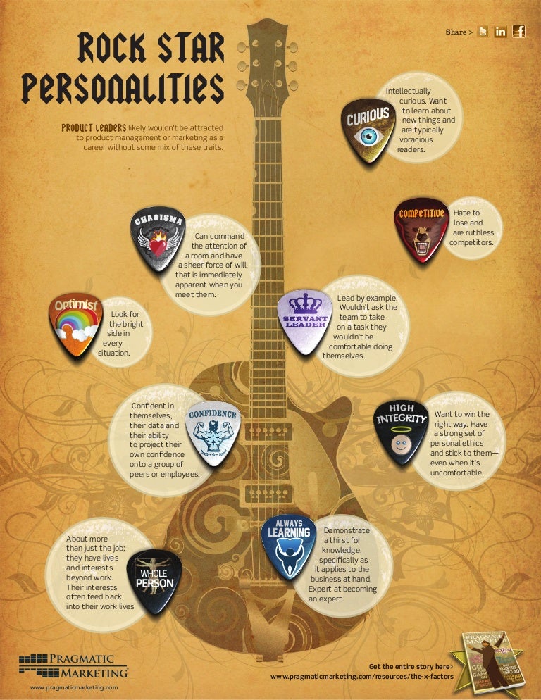 Rock Star Personalities