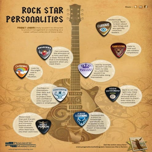 Rock Star Personalities