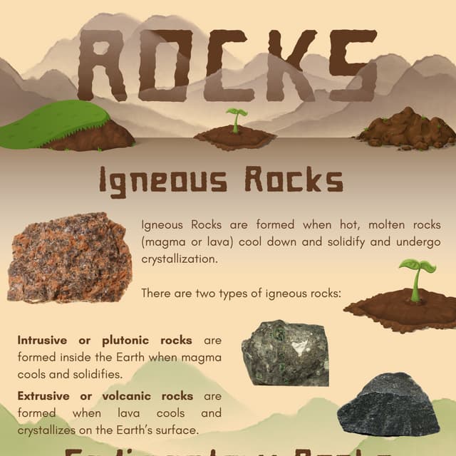 Rock Types and Formations: Igneous, Sedimentary, and Metamorphic