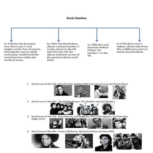 Rock timeline