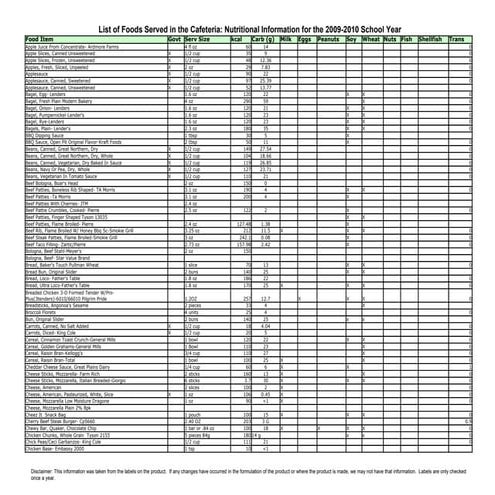 Rocky p oint school allergens 2009 2010