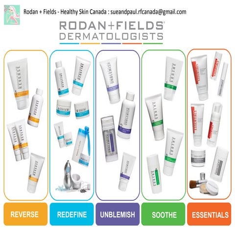Rodan and Fields - Before and Afters