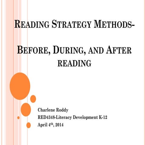 Reading Strategy FLIP chart