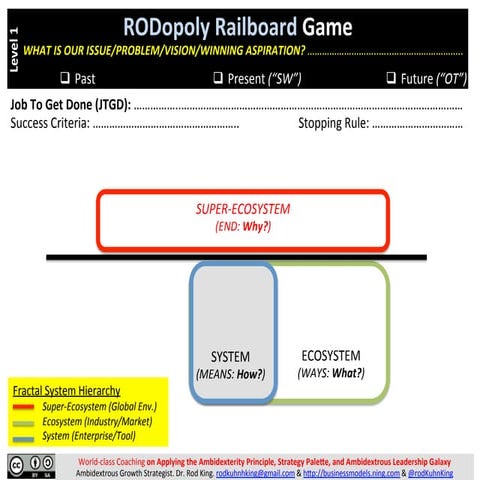 The Simplest Game for Mastering Business Model Innovation and ...
