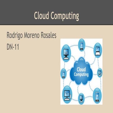  CLOUD COMPUTING