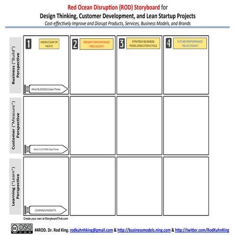 Red Ocean Disruption (ROD) Storyboard for Design Thinking, Customer Developme...