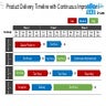 Roduct Delivery Timeline With Continuous Improvement