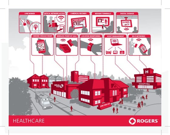 Rogers Ecosystem Healthcare