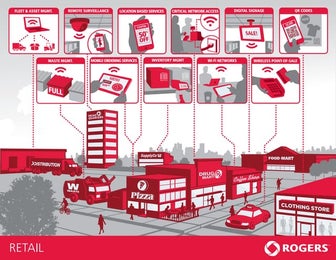 Rogers ecosystem retail
