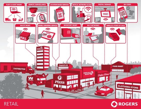 Rogers ecosystem retail