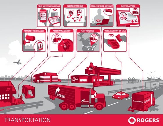 Rogers Ecosystem - Transportation