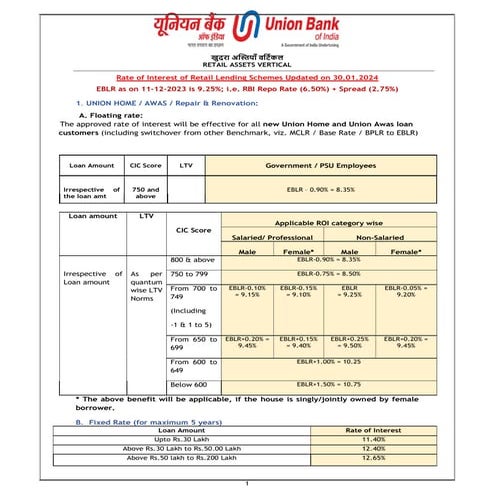 Roi union bank chart for interest calculations | PDF