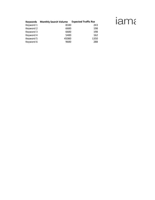 ROI Calculator for Search Marketing Consultants