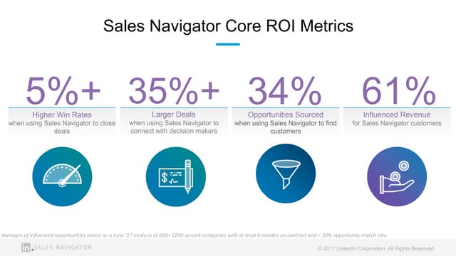 Sales Navigator Core ROI Metrics