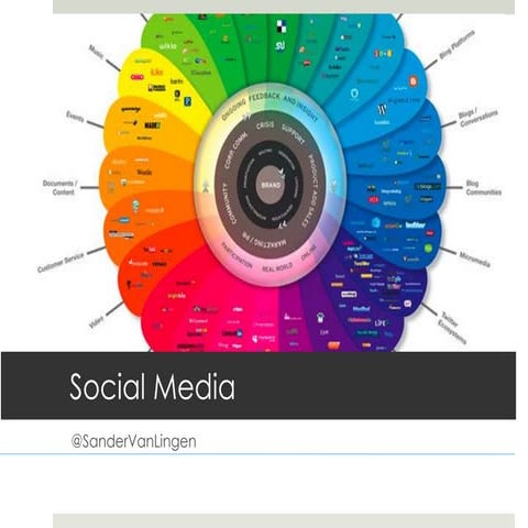 Social media strategy and ROI in 4 steps