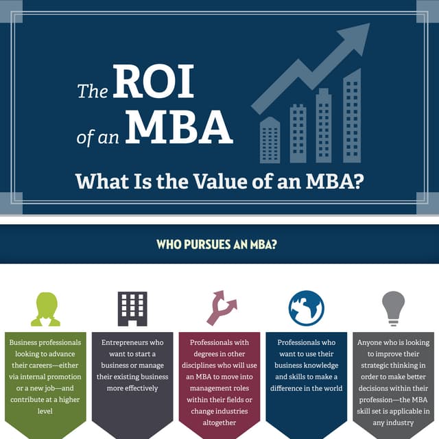 The ROI of an MBA