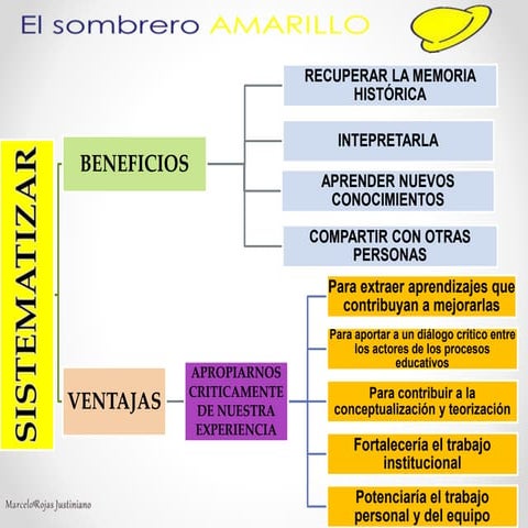 Beneficios y Ventajas de Sistematizar