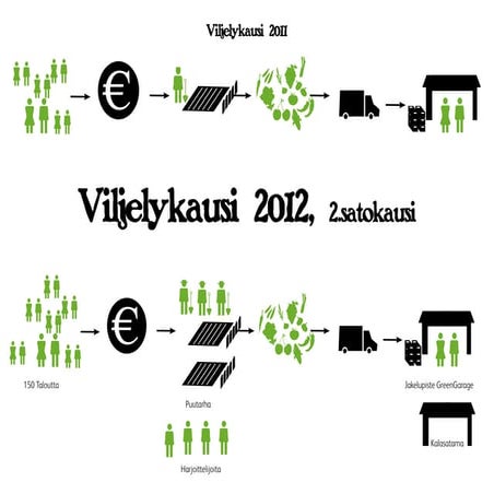 Rok kokous 27012013_viljelykausi