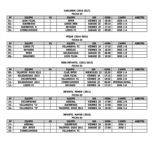 Rol de juegos apertura 2021 fecha 03