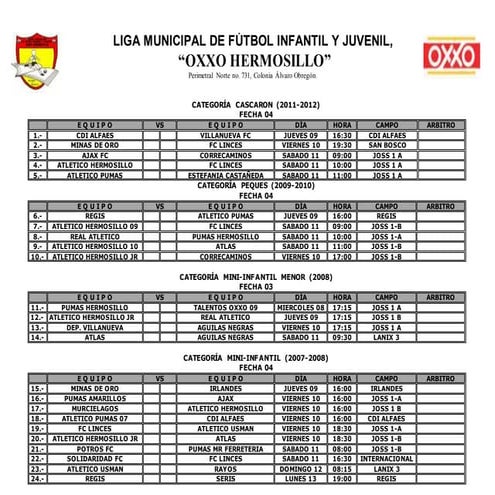 Rol de juegos fecha 04