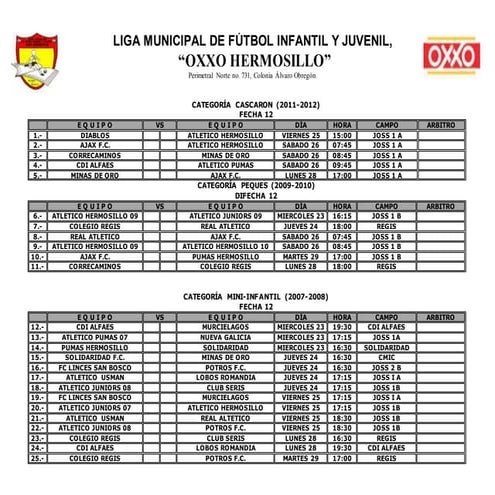Rol de juegos fecha 12 apertura 2016  bbb