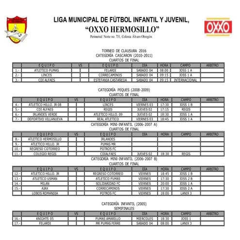 Rol de juegos finales clausura 2016