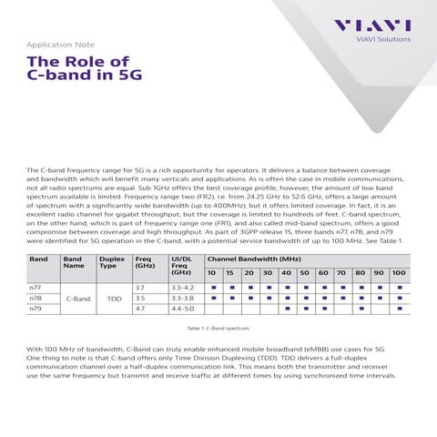Role c-band-5g-application-notes