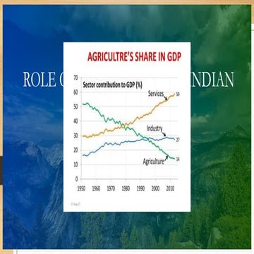 Role Of Agriculture in Indian Economy | PPTX