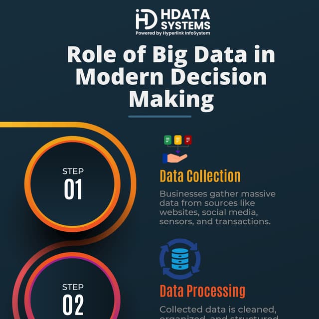 Role of big data in modern decision making | PDF