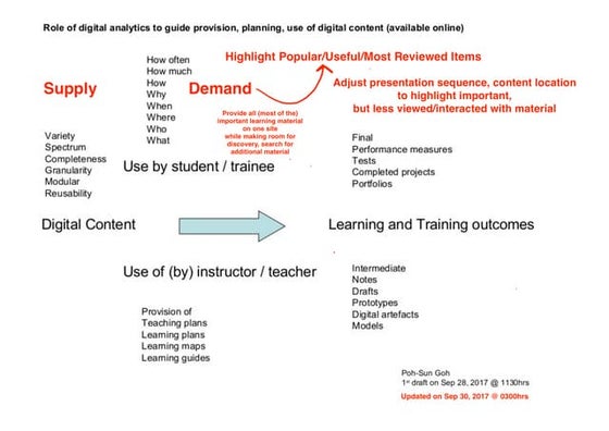 The continuum of learning | PPT