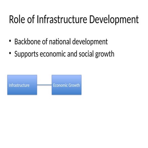 new role plan Role_of_Infrastructure_Development_with_Diagrams.pptx