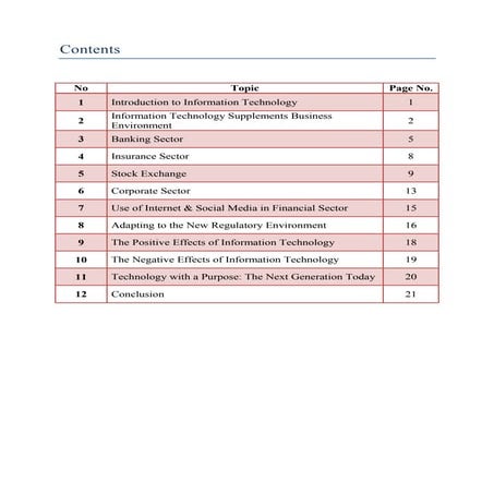 Role of it in finance