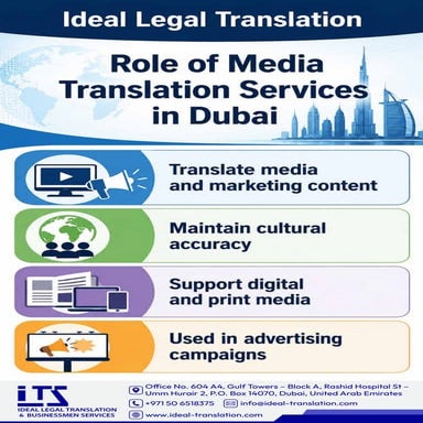 Role of Media Translation Services in Dubai.pdf