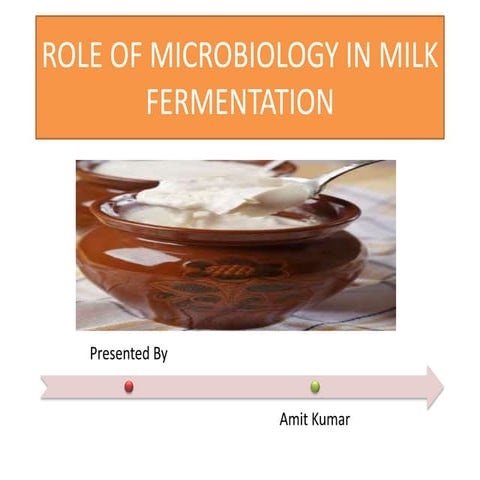 Role of microbology
