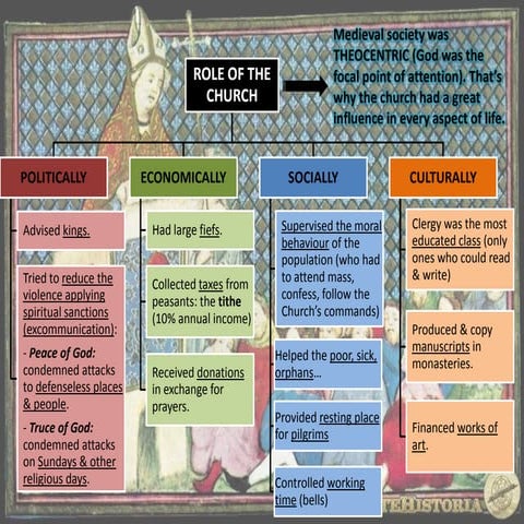 Role of the church & monasteries | PDF