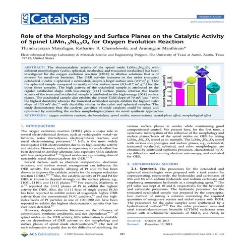 Role of the_morphology_and_surface_planes_on_the_catalytic_activity_of_spinel...
