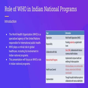 Role of WHO in Indian national health programs.pptx