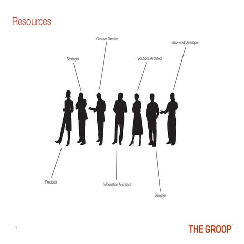 Roles responsabilities-jc